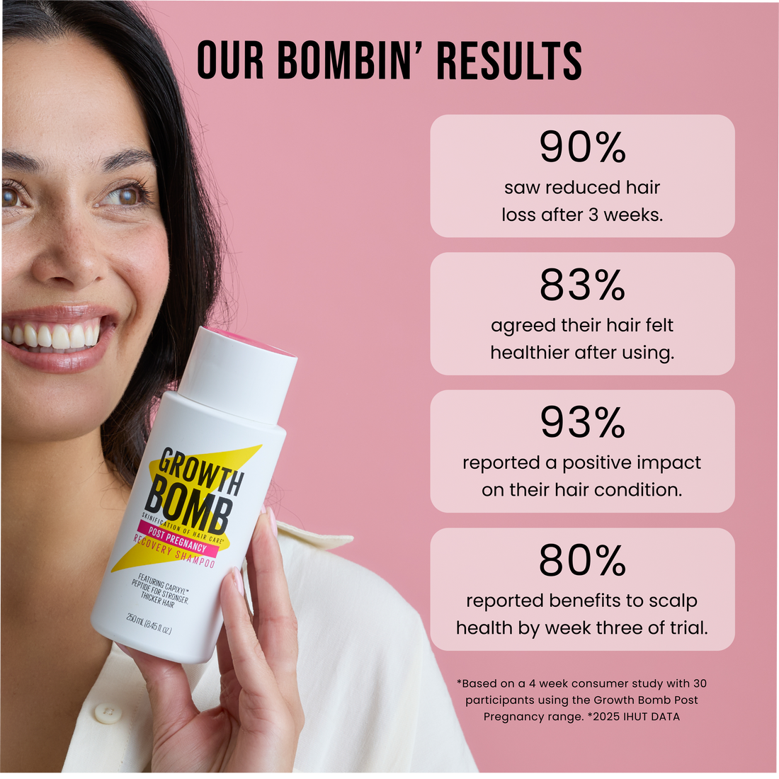 Post Pregnancy Support Bundle