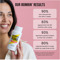 Post Pregnancy Support Bundle