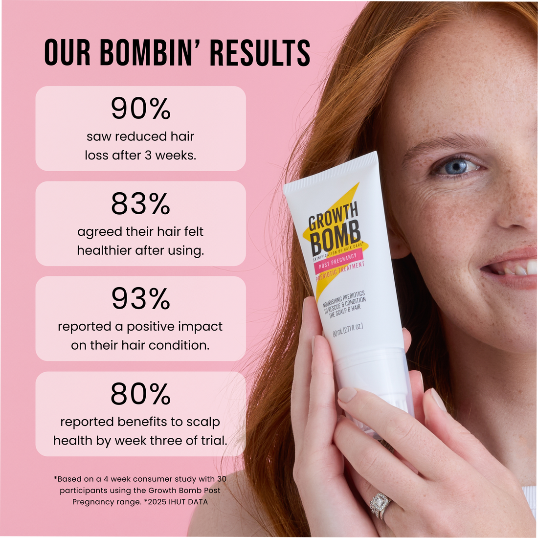 Post Pregnancy Prebiotic Rescue Serum